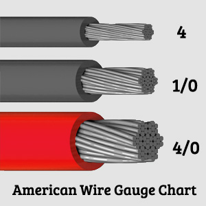 KnuKonceptz Kolossus 4/0 0000 Gauge RED OFC Power Wire TRUE AWG Copper ...